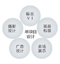 深圳艾图广告品牌设计机构 以创意赋能品牌，打造全方位视觉与数字体验